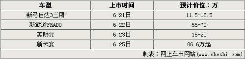 下周4款新车密集上市 SUV车型占主导