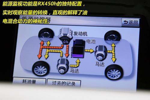 辅助驱动Hybrid 解读中度油电混合动力