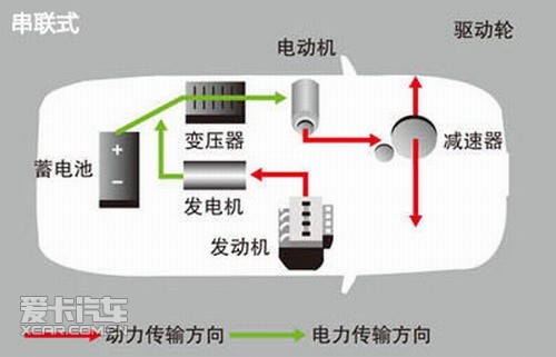 辅助驱动Hybrid 解读中度油电混合动力