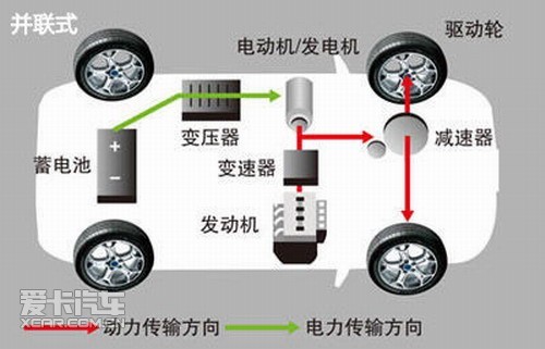 辅助驱动Hybrid 解读中度油电混合动力