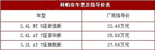 22.48-27.58万 雪佛兰改款科帕奇中国上市