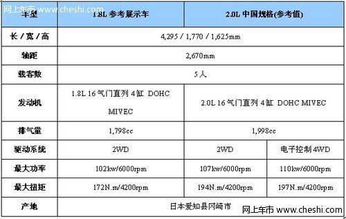 东莞南菱三菱ASX劲炫展车到店 最高降三万