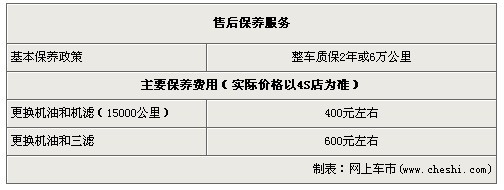 斯巴鲁翼豹让利5000元 价格有望进一步下调