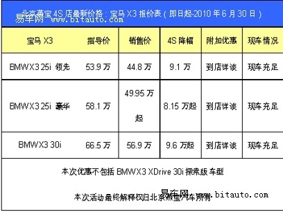 宝马X3促销 北京商家最高优惠9.6万