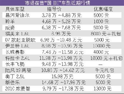 欧III排放标准车型退市 24款车型集体降价