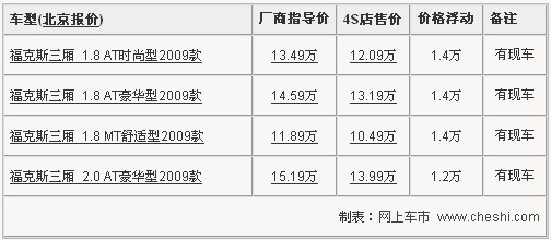 马自达3经典款将上市 8款同级车近期行情