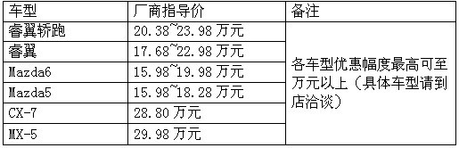 曲线美人--一汽马自达睿翼轿跑车