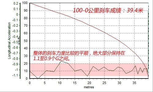 动力更强劲使用更舒心 测试别克君越2.0T\(4\)