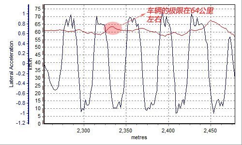 动力更强劲使用更舒心 测试别克君越2.0T\(5\)