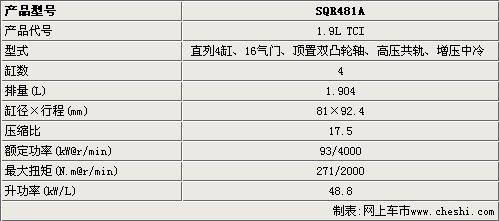 威麟多款产品将推柴油版 详细参数图片曝光