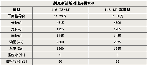 自主品牌与合资车较量 新凯越PK奔腾B50\(2\)