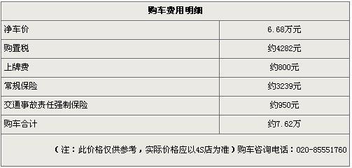 吉利远景最高优惠8000元 价格稳定现车充足-远景