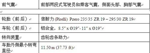 精确驾驶带来无限乐趣\(3\)