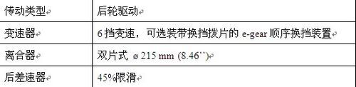 精确驾驶带来无限乐趣\(3\)