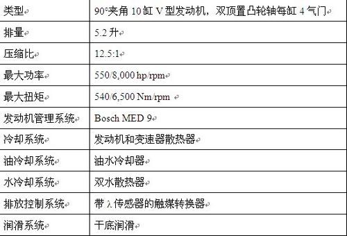 精确驾驶带来无限乐趣\(3\)