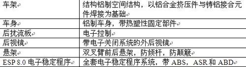 树立新标准 强劲雅致——全新定义\(4\)