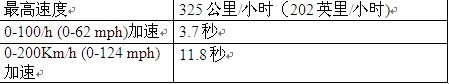 树立新标准 强劲雅致——全新定义\(4\)