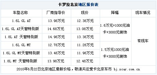 卡罗拉北京综合优惠达2万元 现车齐全