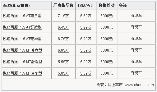 长安悦翔两厢现车齐全 优惠5000送装饰