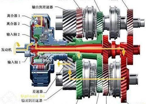 不足11万 细数6挡以上变速器紧凑级车\(4\)