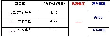 手动挡提车需等两周 新奥拓全系暂无优惠