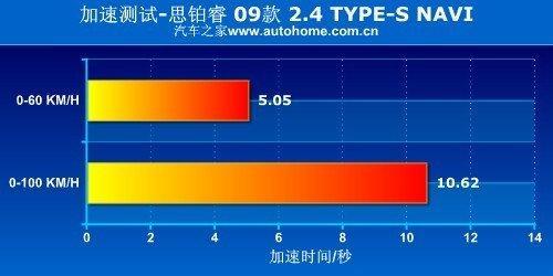 寻找驾驶的乐趣 测试东风本田思铂睿\(5\)