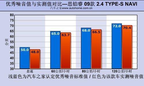 寻找驾驶的乐趣 测试东风本田思铂睿\(6\)