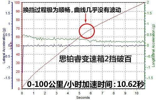 寻找驾驶的乐趣 测试东风本田思铂睿\(5\)