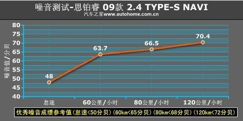 寻找驾驶的乐趣 测试东风本田思铂睿\(6\)