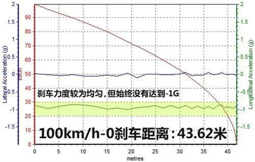 寻找驾驶的乐趣 测试东风本田思铂睿\(6\)