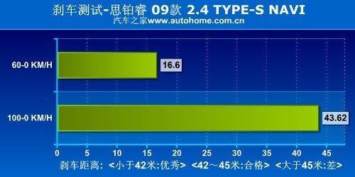 寻找驾驶的乐趣 测试东风本田思铂睿\(6\)