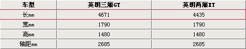 三厢or两厢 别克英朗两款车型详细解析