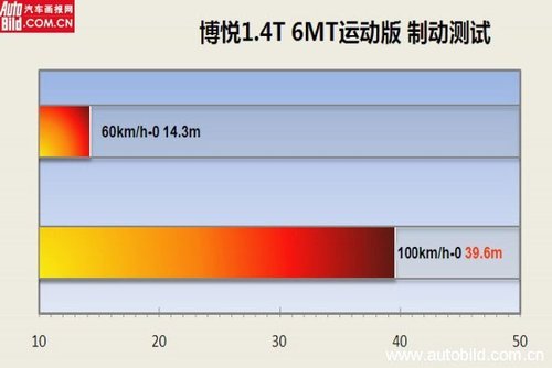 只为驾驶而生 深度试驾菲亚特博悦\(7\)