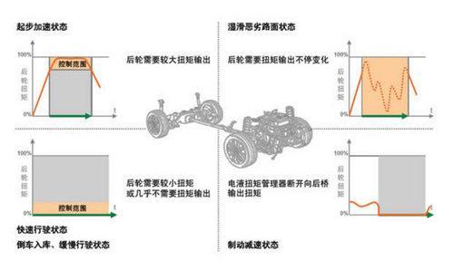 自主车领跑/途观上榜 5月销量前五的SUV点评