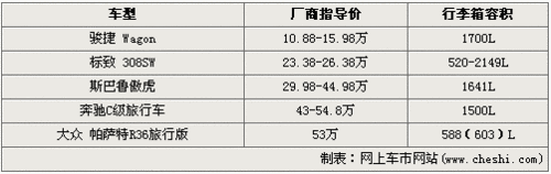 入门到豪华 11万-55万旅行车详细导购