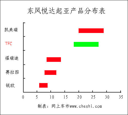 SUV/豪华车/小改款 起亚4款新车将国产\(2\)