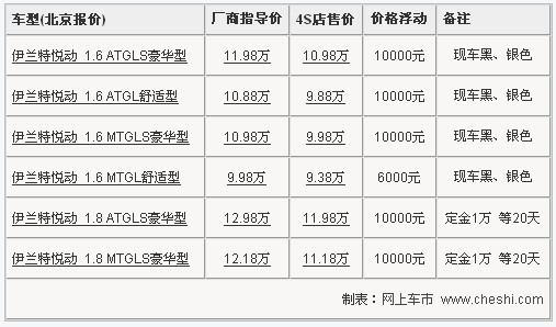 北京现代悦动最高优惠1万 1.6L现车充足