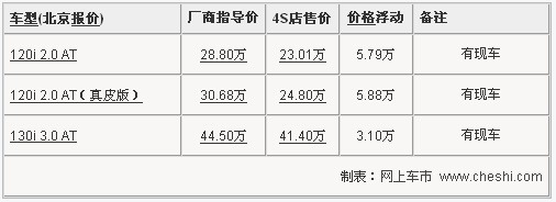 宝马1系出现大幅现金优惠 最高让利近6万