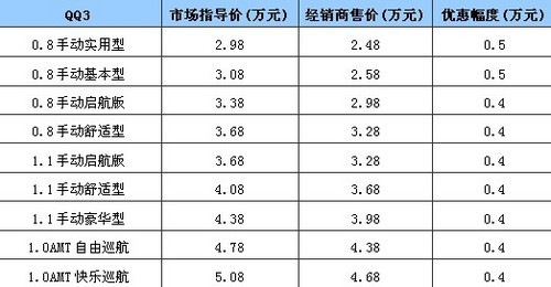 浓浓“湘情”奇瑞QQ2.48万湖南倾情促销