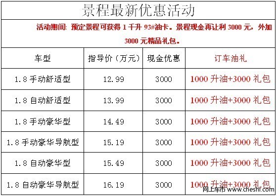 网上车市周末购车指南—2010年6月21日至27日\(2\)