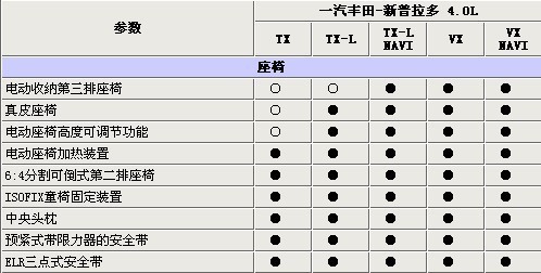 超级“肌肉”男 安利捷实拍国产新普拉多\(6\)