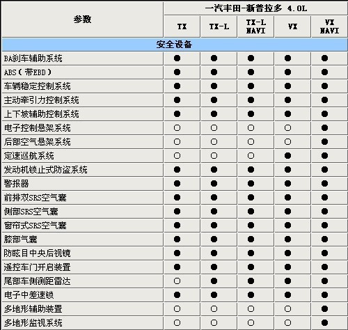 超级“肌肉”男 安利捷实拍国产新普拉多\(6\)