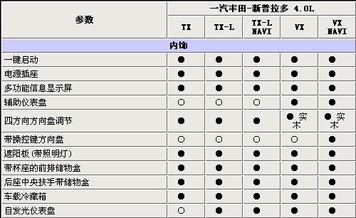 超级“肌肉”男 安利捷实拍国产新普拉多\(6\)