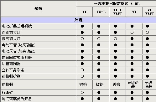 超级“肌肉”男 安利捷实拍国产新普拉多\(6\)