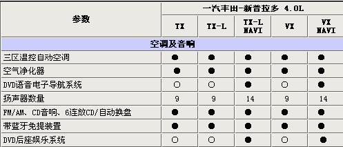 超级“肌肉”男 安利捷实拍国产新普拉多\(6\)