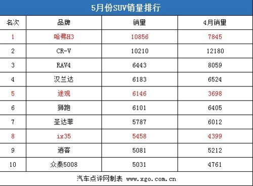 谁是最大赢家？SUV销量和市场价格分析