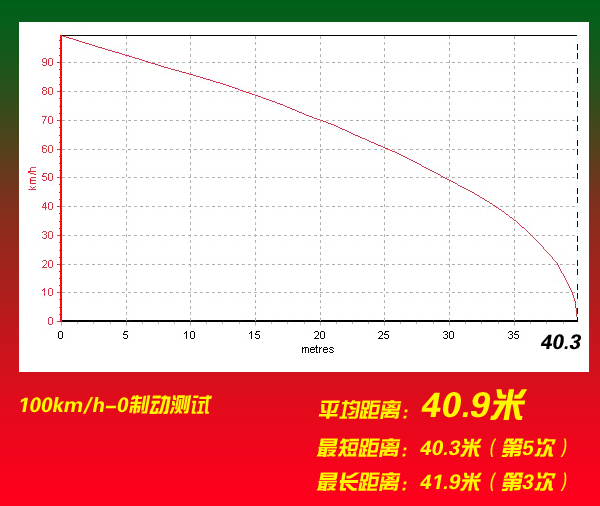 笑靥与刀-深度试驾进口马自达3两厢\(9\)