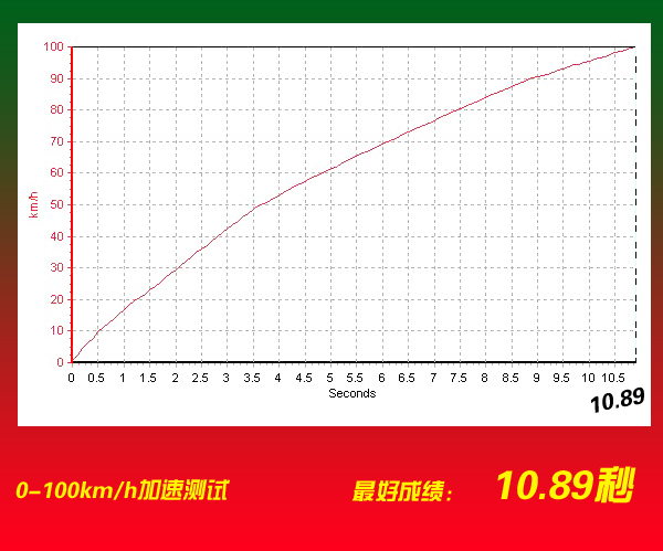 笑靥与刀-深度试驾进口马自达3两厢\(8\)