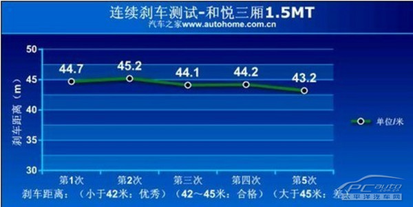 和谐逸动 对比试驾江淮和悦与大众朗逸\(2\)