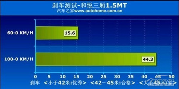 和谐逸动 对比试驾江淮和悦与大众朗逸\(2\)